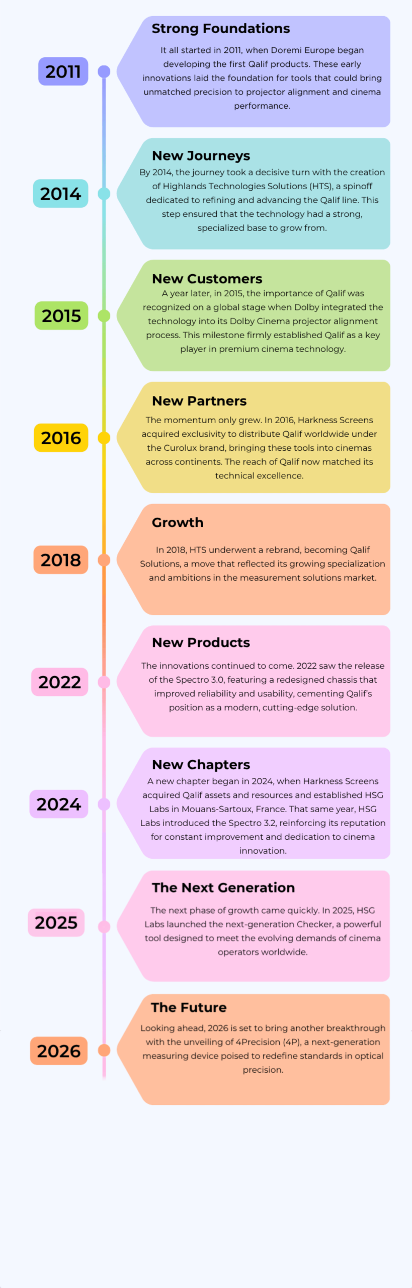 timeline Full color@3x