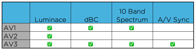 Checker Variants